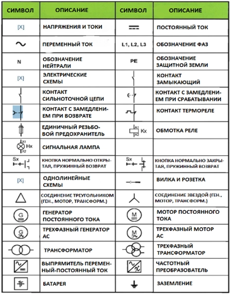 Электрические символы и обозначения