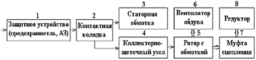 Классификация неисправностей и общие сведения по теории отказов