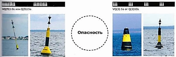 IALA Система морской сигнализации