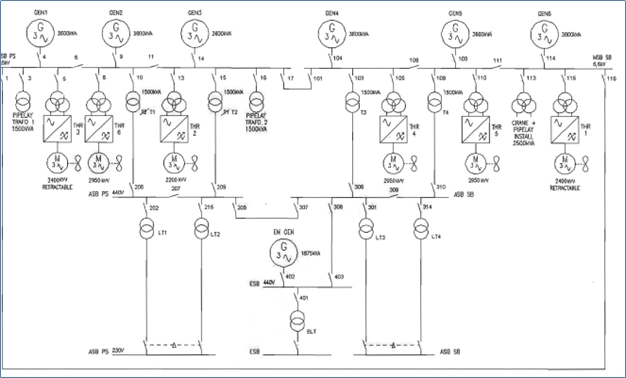 FMEA (Failure Mode and Effect Analysis)