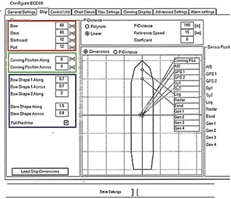 Интерфейсы для ECDIS/ECS