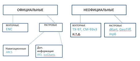 ЭКНИСы