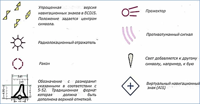 Векторные карты