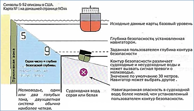 Векторные карты