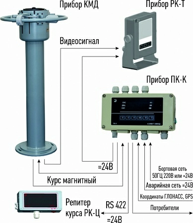 Магнитный компас Азимут-КМ05Д