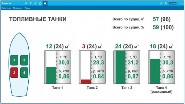 Система контроля расхода топлива