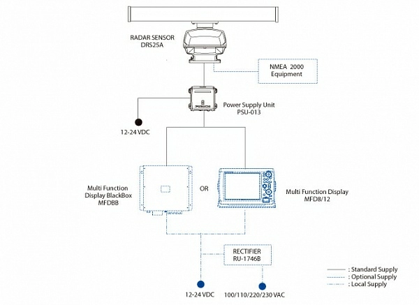 Радар Furuno DRS25A