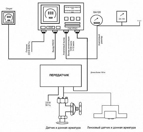 Сенсор с кабелем 48.1.RVB.16