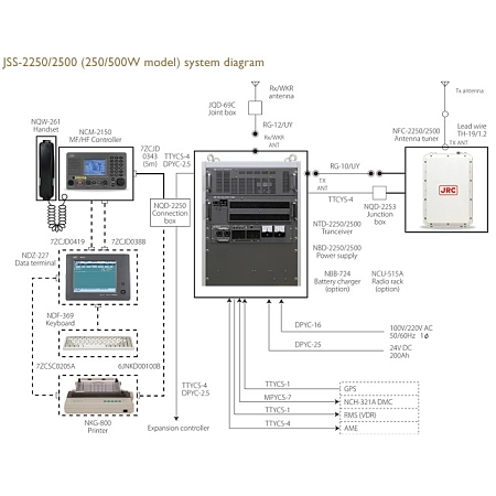 ПВ/КВ радиоустановка JRC JSS-2250 250W