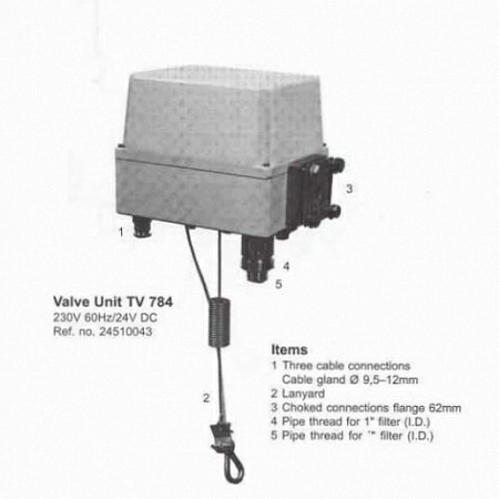 Kockum Sonics TV 784