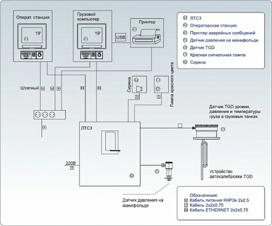 Система автоматики Валком TSS / Cargo