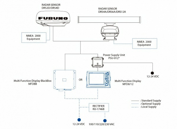 Радиолокационная станция Furuno DRS6A