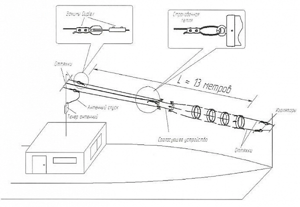 Антенный комплекс RAK-12