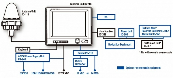 Furuno IC-306 Блок аварийной сигнализации