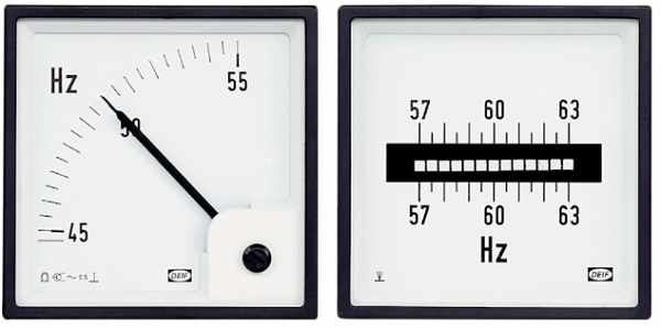 Частотомеры