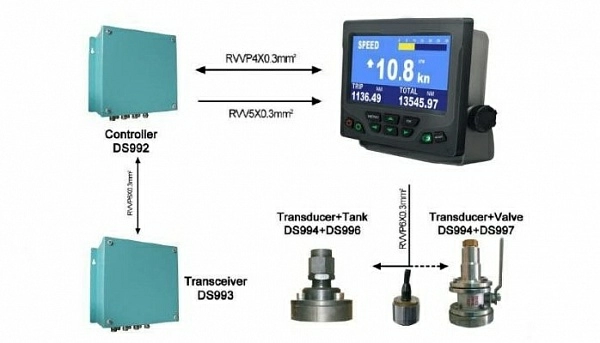 Доплеровский лаг MTDSL-99
