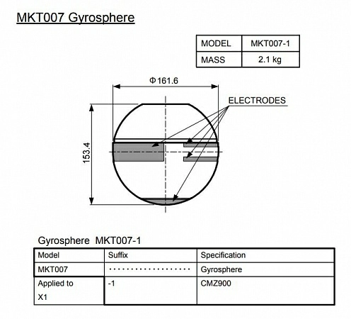 Гиросфера MKT007 (для CMZ900)