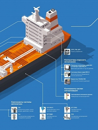 Интегрированный комплекс автоматики для танкера-бункеровщика
