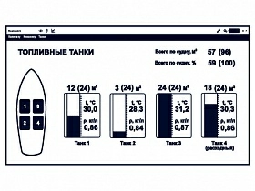 Системы контроля расхода топлива