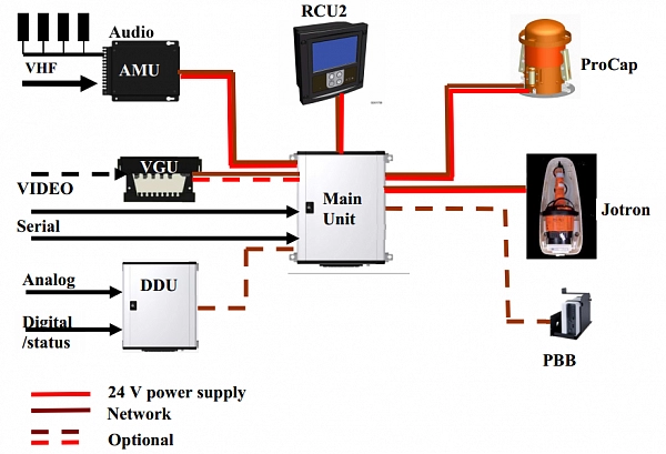 Регистратор данных рейса Consilium VDR F2