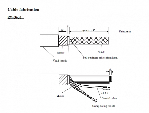 Furuno RW-9600 Антенный кабель