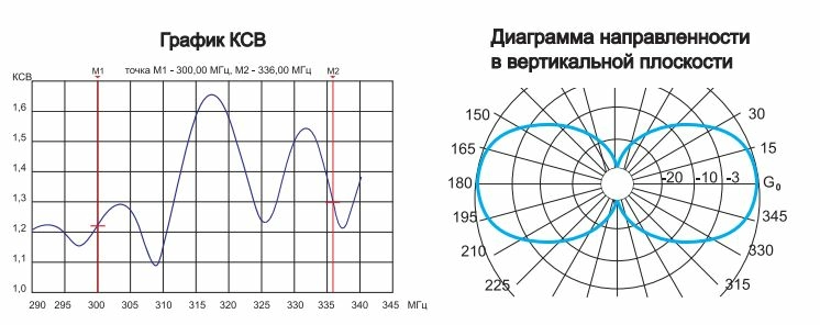 Антенна Navcom АШС-0,7
