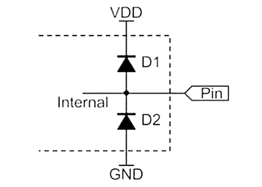Виды и области применения полупроводниковых диодов