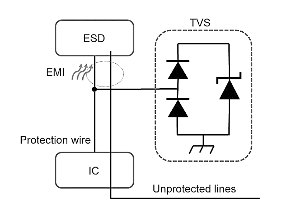 Виды и области применения полупроводниковых диодов