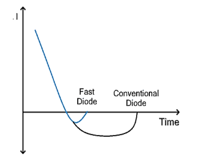 Виды и области применения полупроводниковых диодов