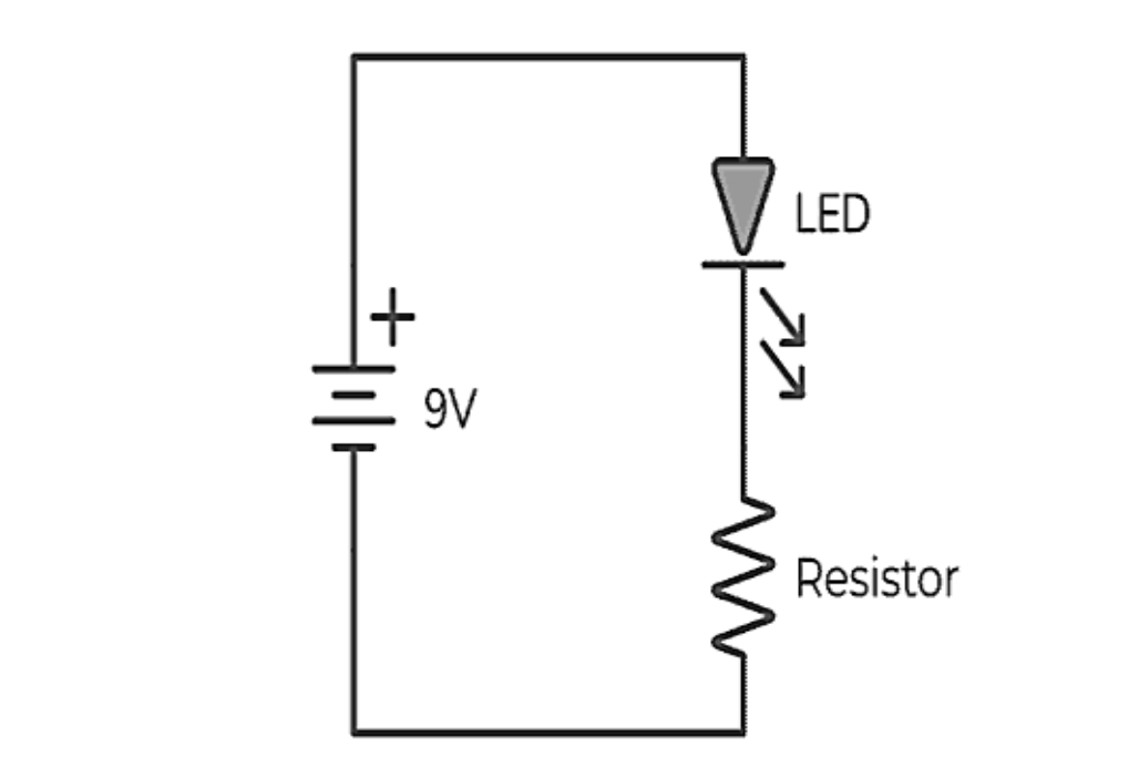 Виды и области применения полупроводниковых диодов