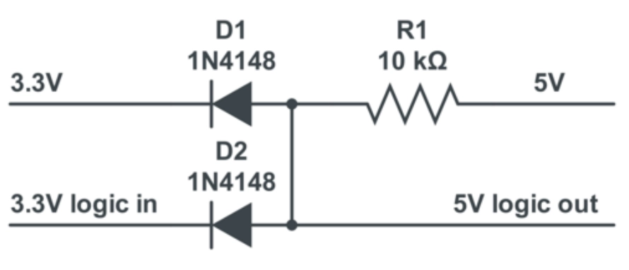 Виды и области применения полупроводниковых диодов