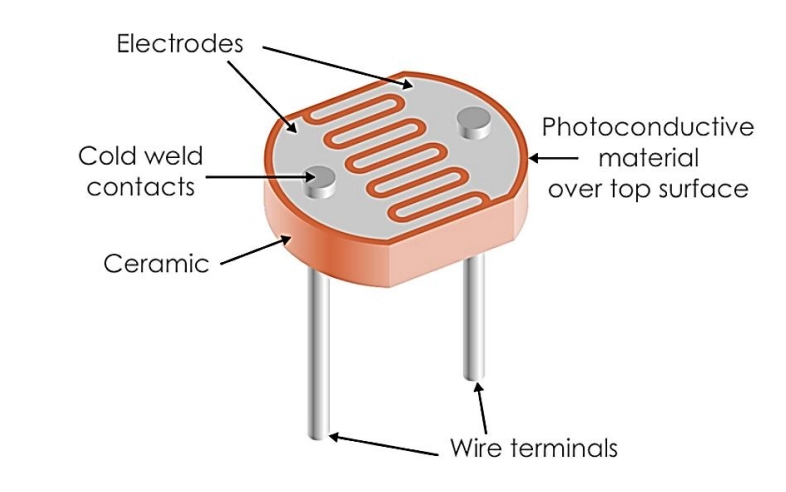 Виды и области применения полупроводниковых диодов