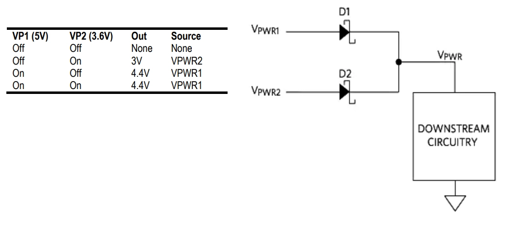 Виды и области применения полупроводниковых диодов