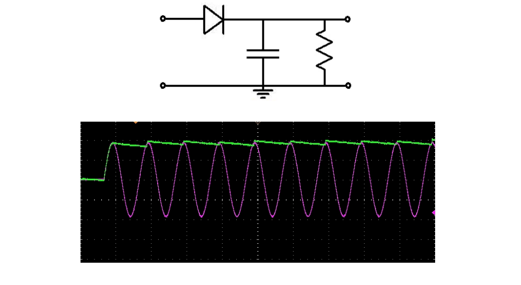 Виды и области применения полупроводниковых диодов