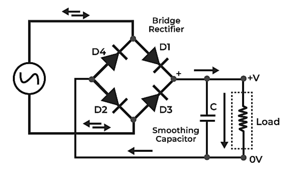 Виды и области применения полупроводниковых диодов