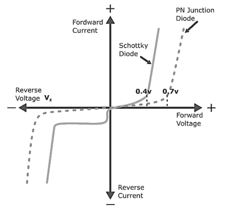 Виды и области применения полупроводниковых диодов
