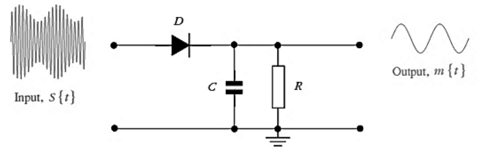 Виды и области применения полупроводниковых диодов