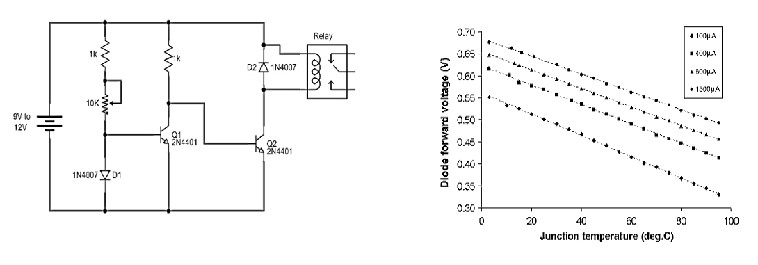 Виды и области применения полупроводниковых диодов