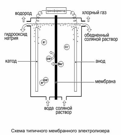 Система очистки балластных вод (СОБВ)