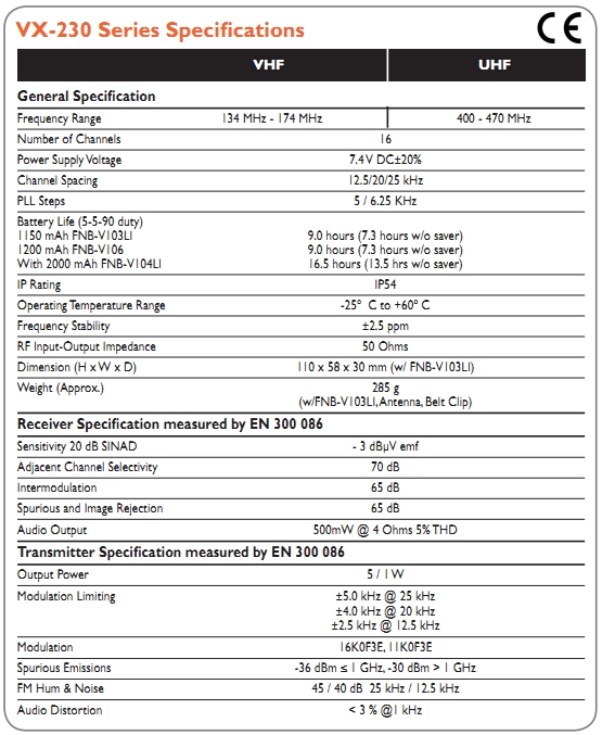 Морская портативная УКВ радиостанция Vertex серия VX-230