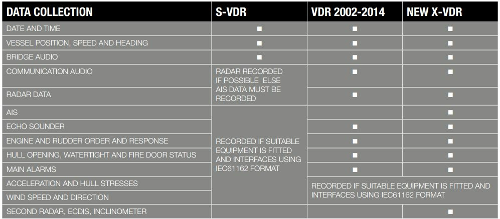 Регистратор данных рейса X-VDR Kelvin Hughes