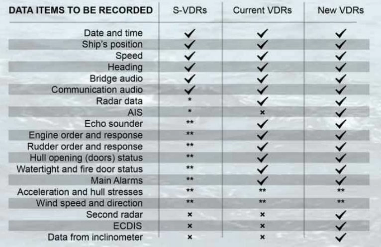 Регистратор данных рейса AMI Marine X-VDR