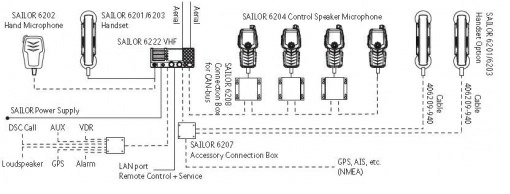 Трубка SAILOR 6203