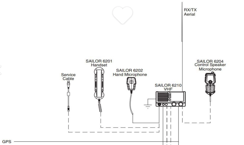 Трубка SAILOR 6201