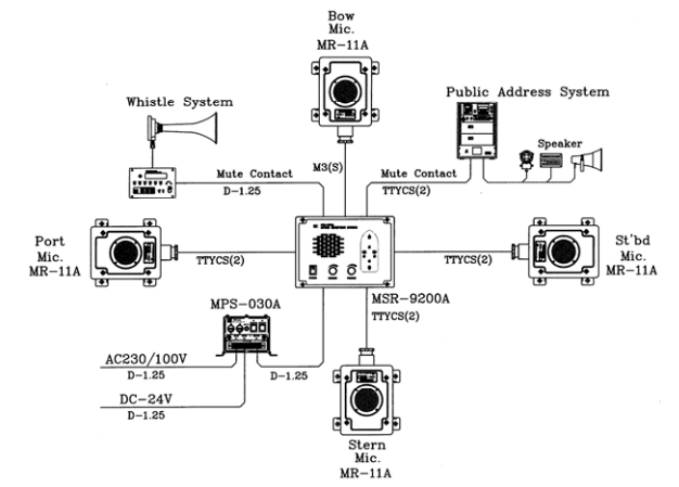Система приема внешних звуковых сигналов MSR-9200A