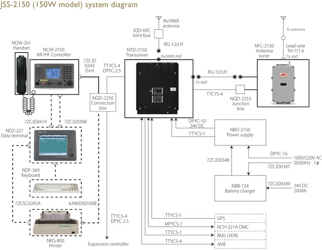 ПВ/КВ радиоустановка JRC JSS-2150 150W