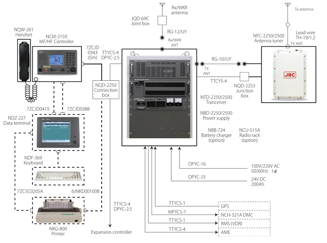 ПВ/КВ радиоустановка JRC JSS-2250 250W
