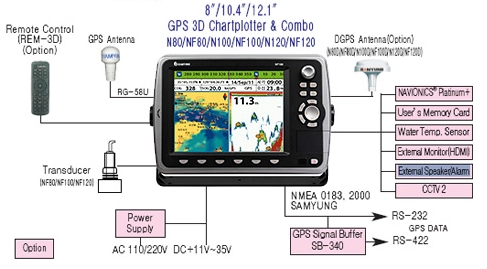 Картплоттер Samyung N100