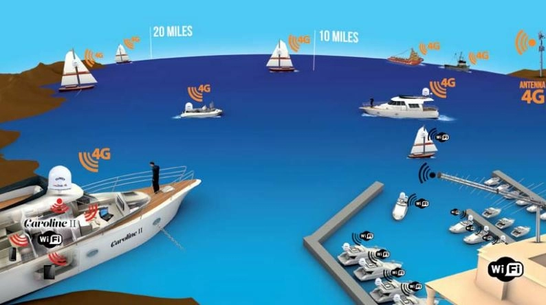 Использование антенн Glomax 4G