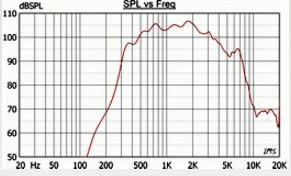 Рупорный громкоговоритель DNH HP – 15T